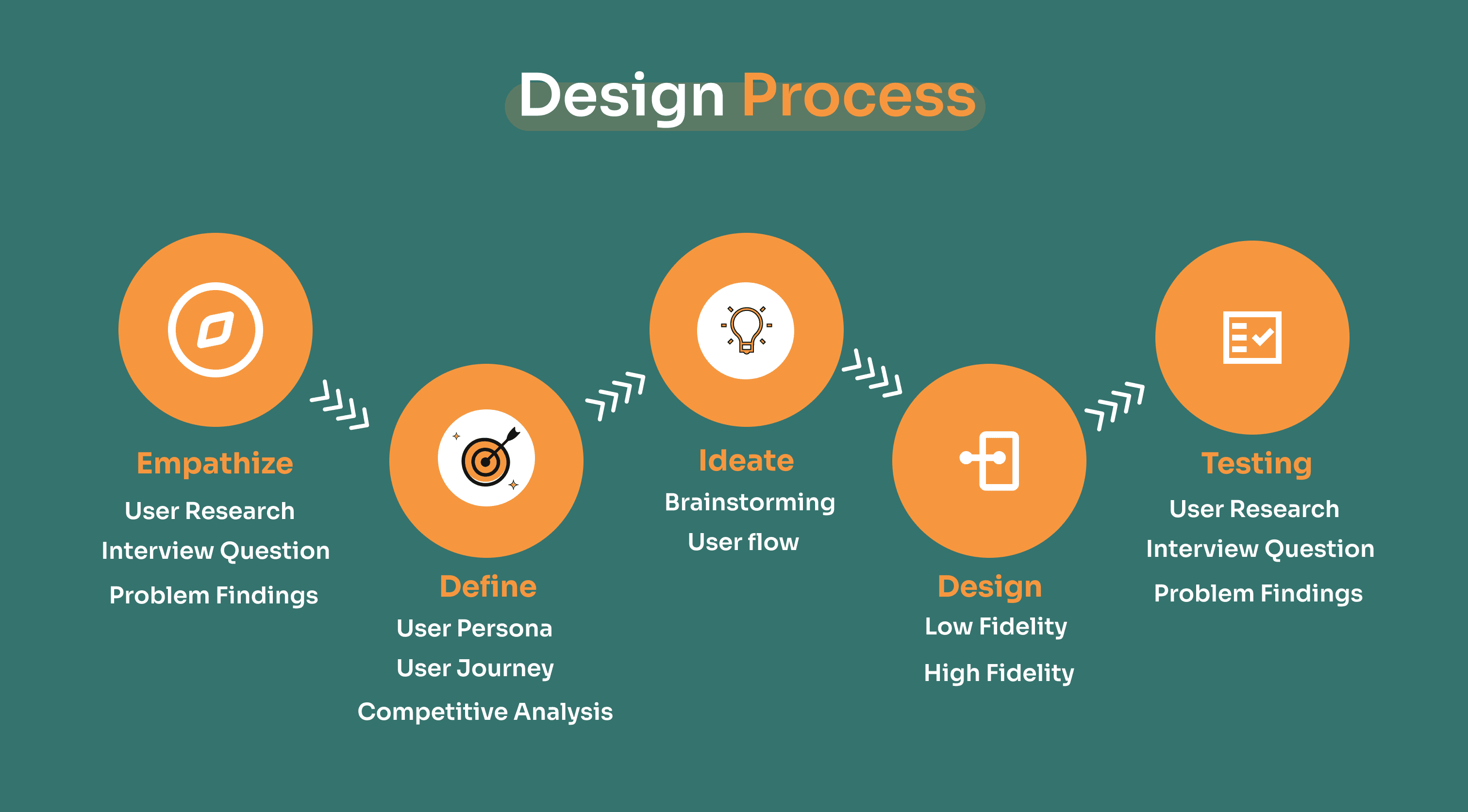 E.Studio case study — page 6