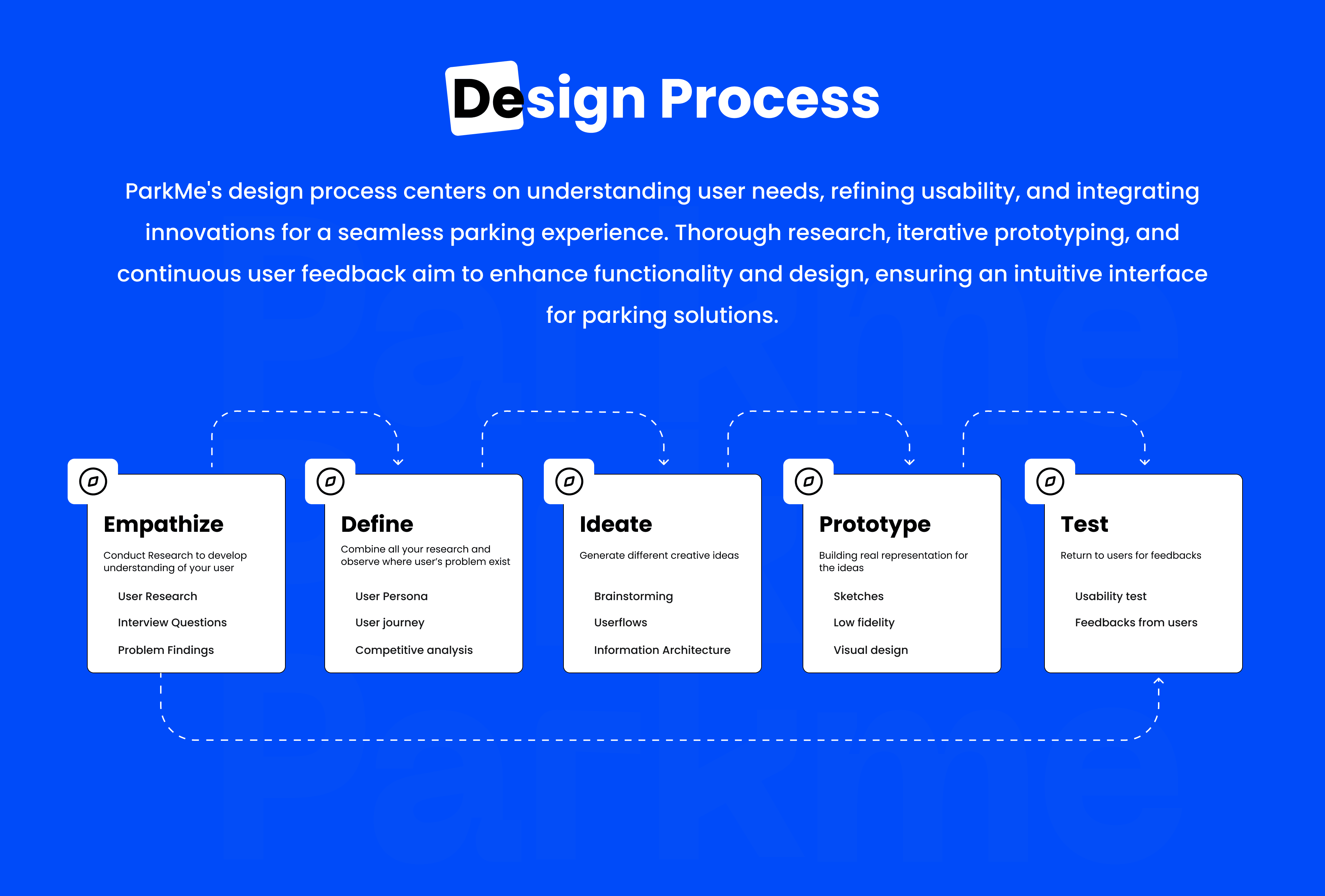 ParkMe case study — page 7