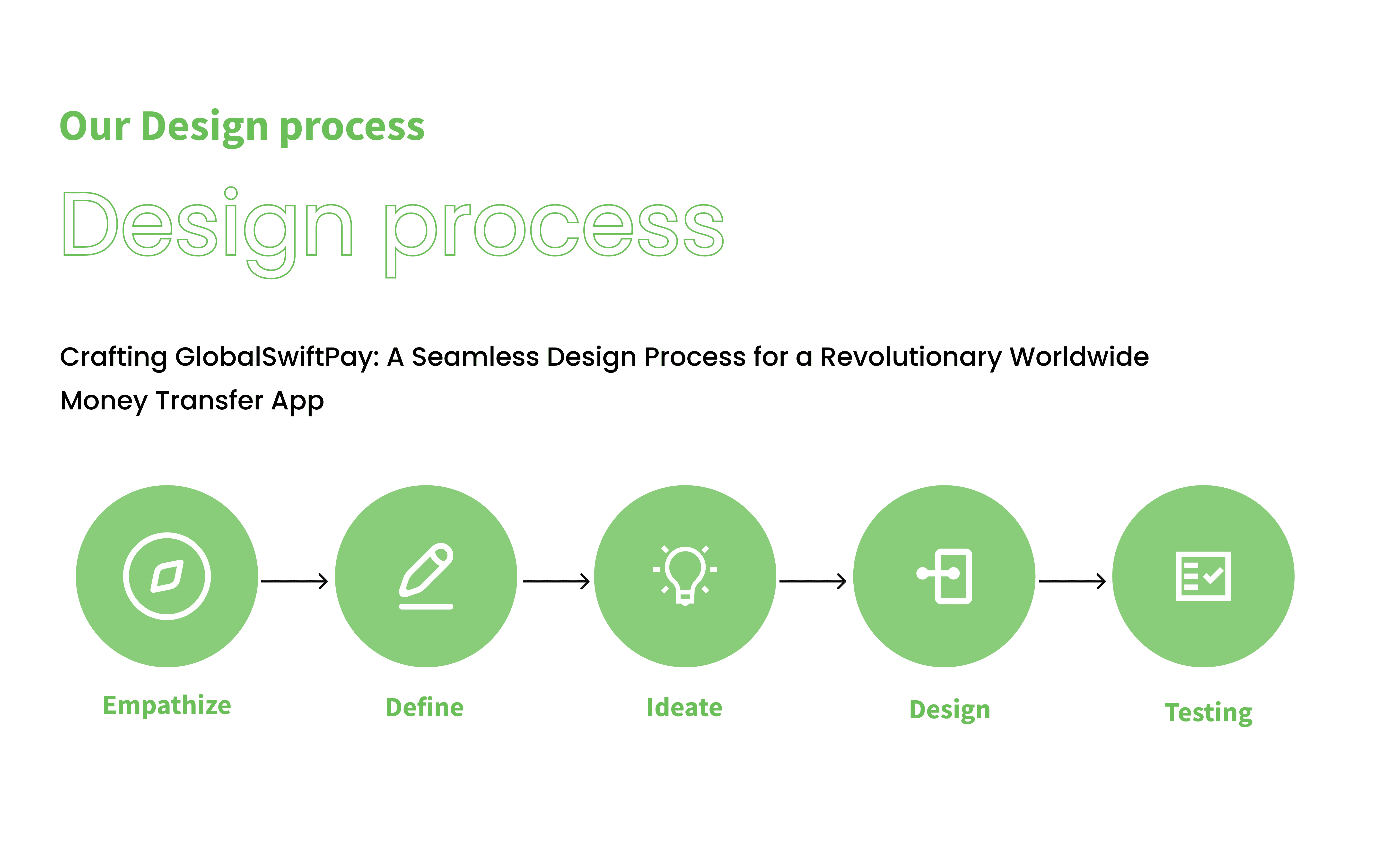 GlobalSwiftPay case study — page 5