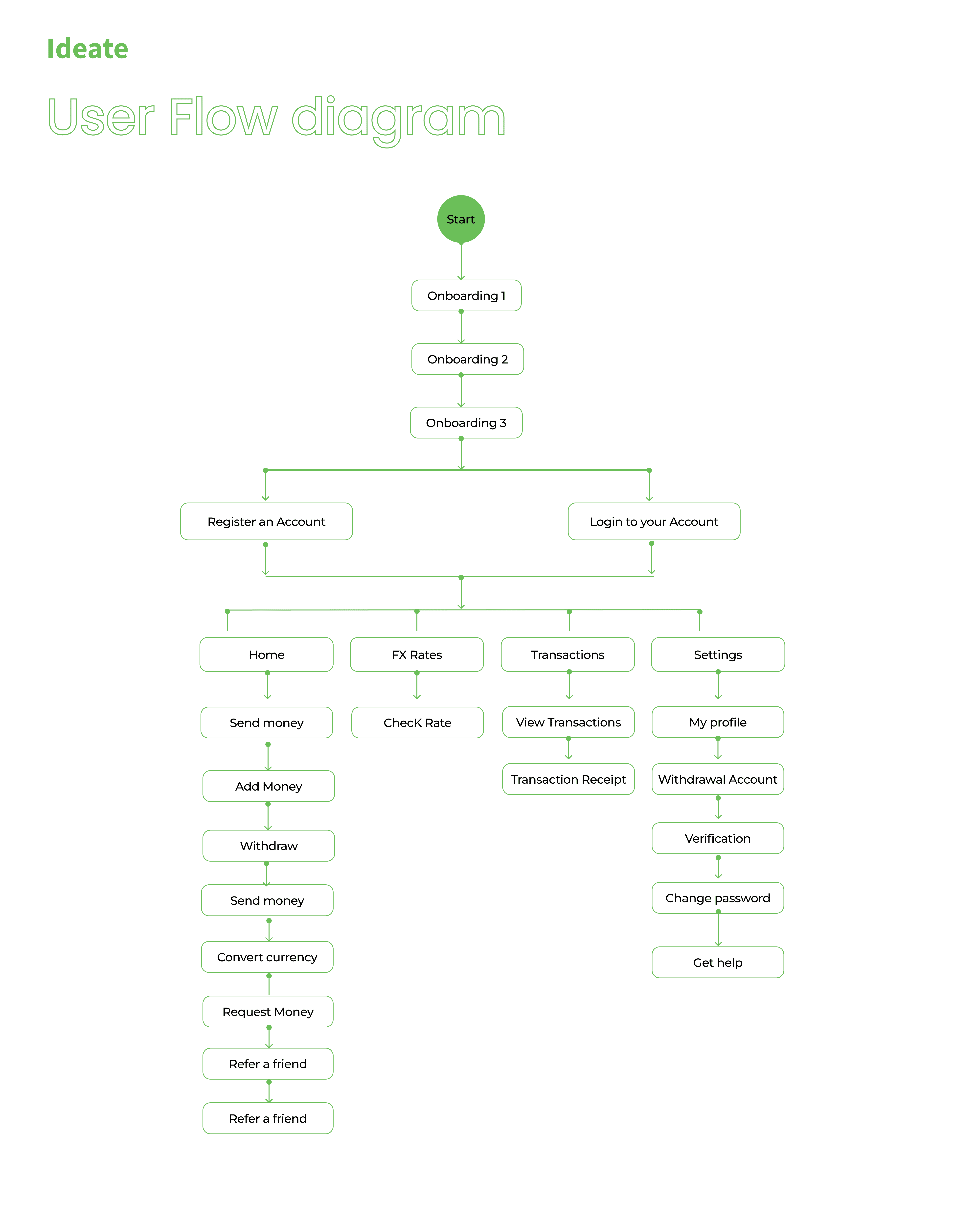GlobalSwiftPay case study — page 14