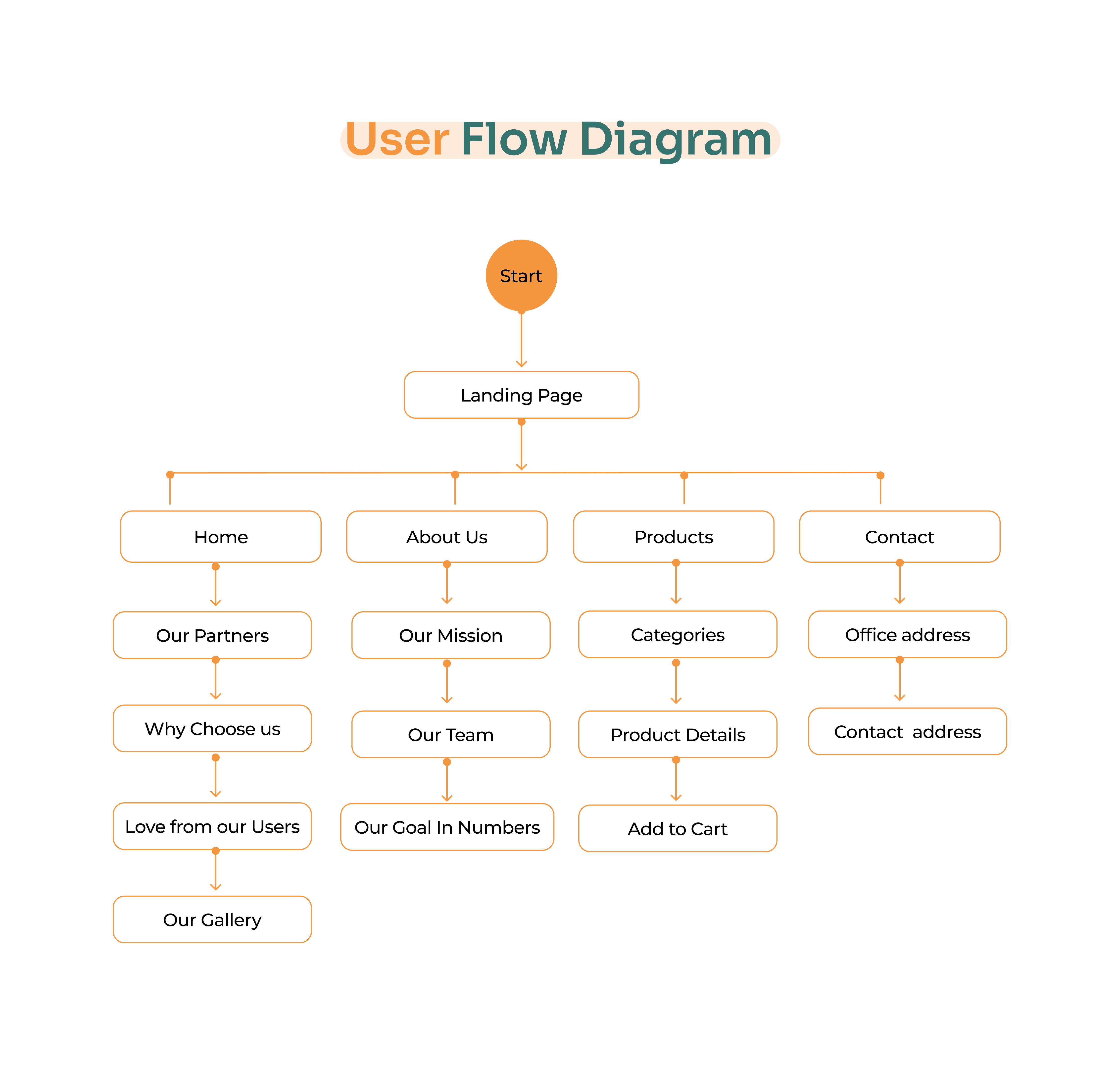 E.Studio case study — page 15