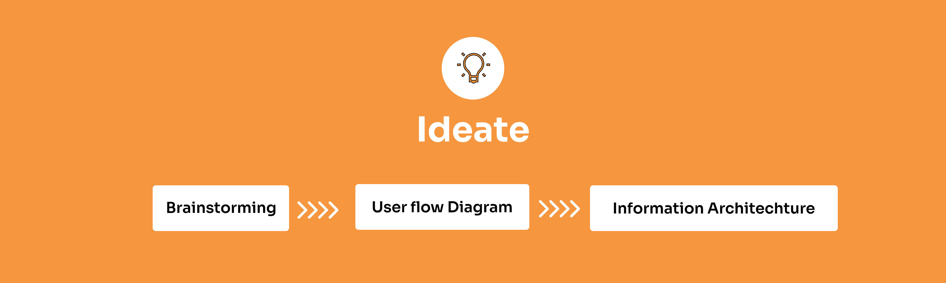 E.Studio case study — page 13