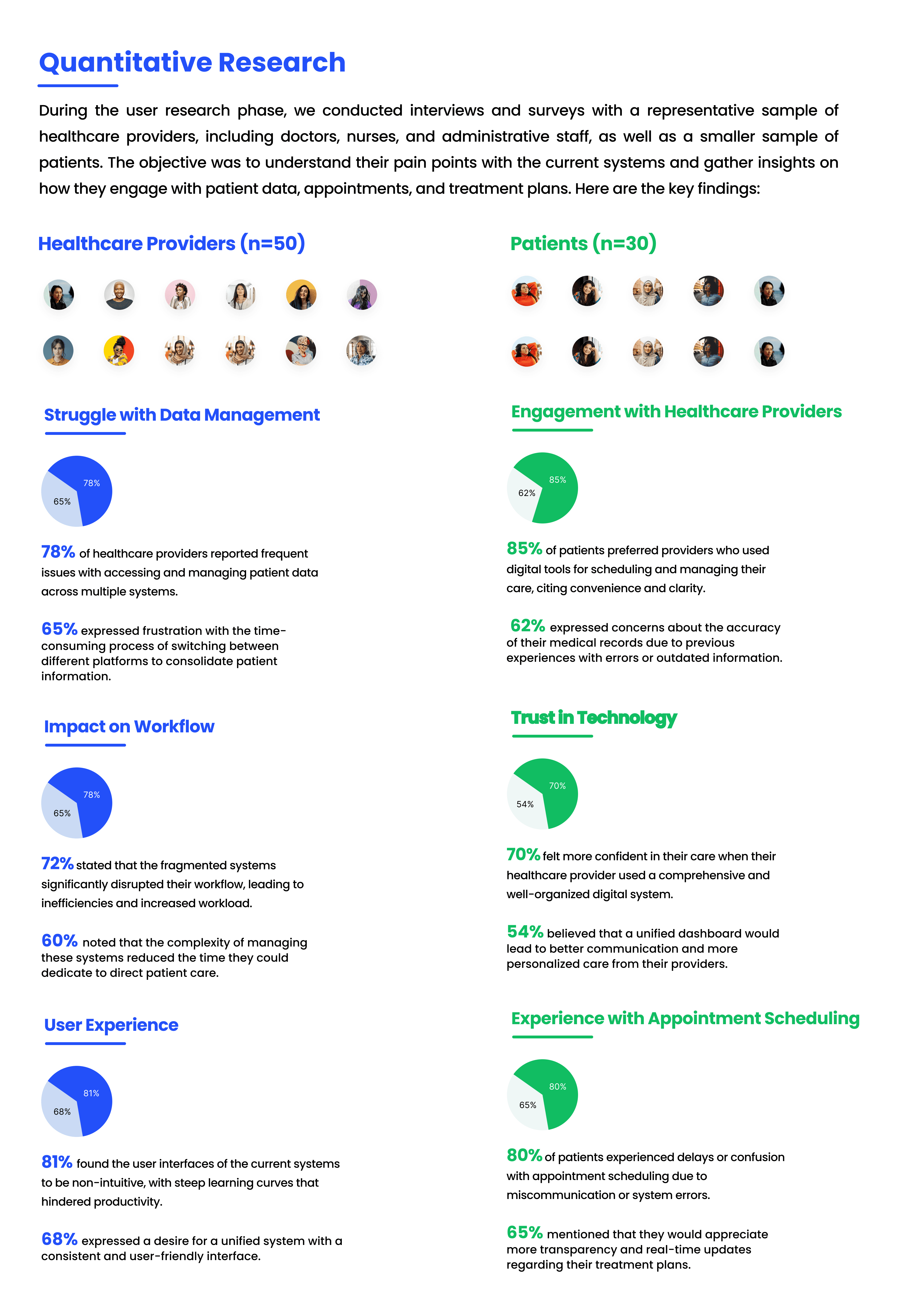 Medical Dashboard case study — page 7