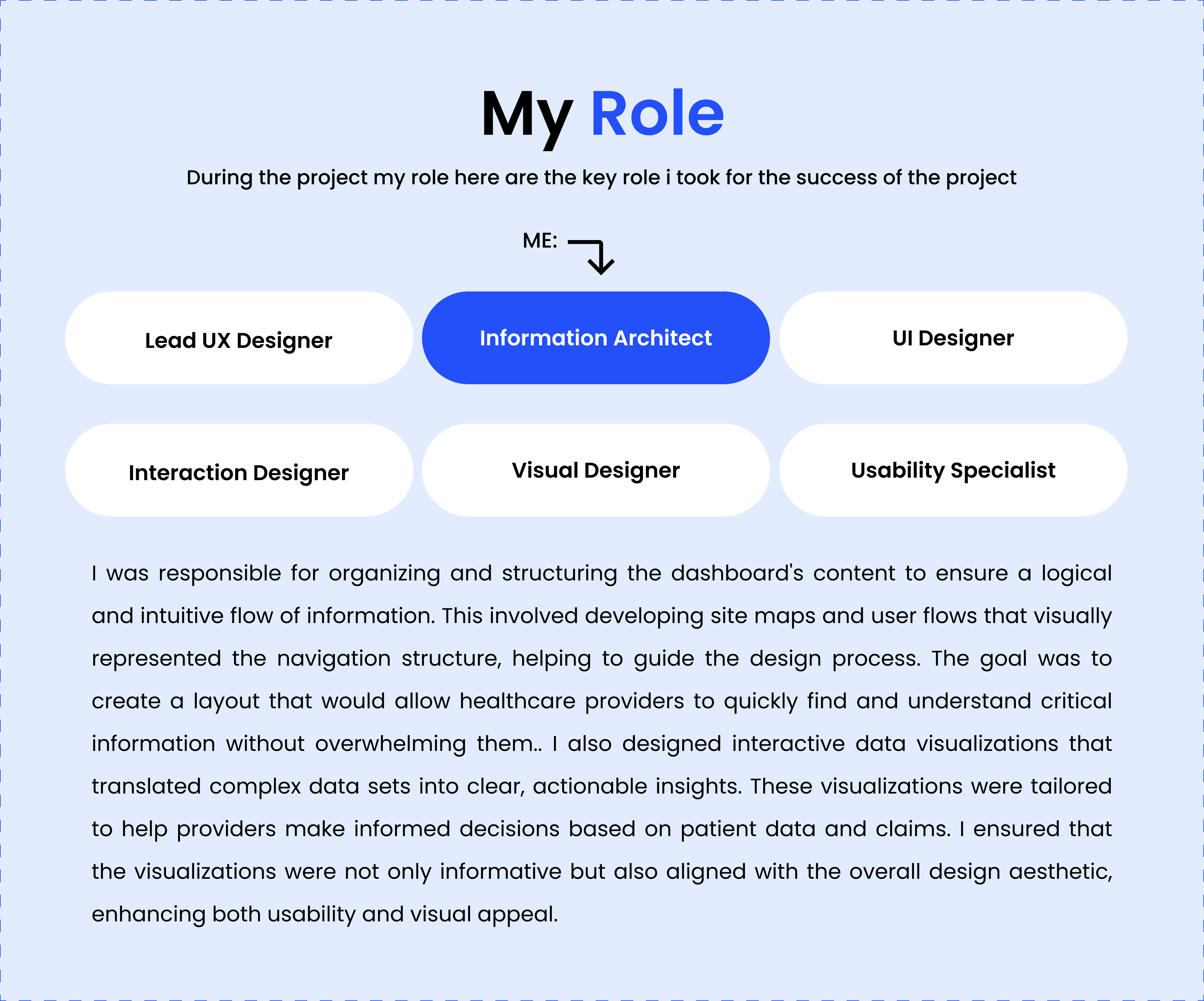 Medical Dashboard case study — page 5