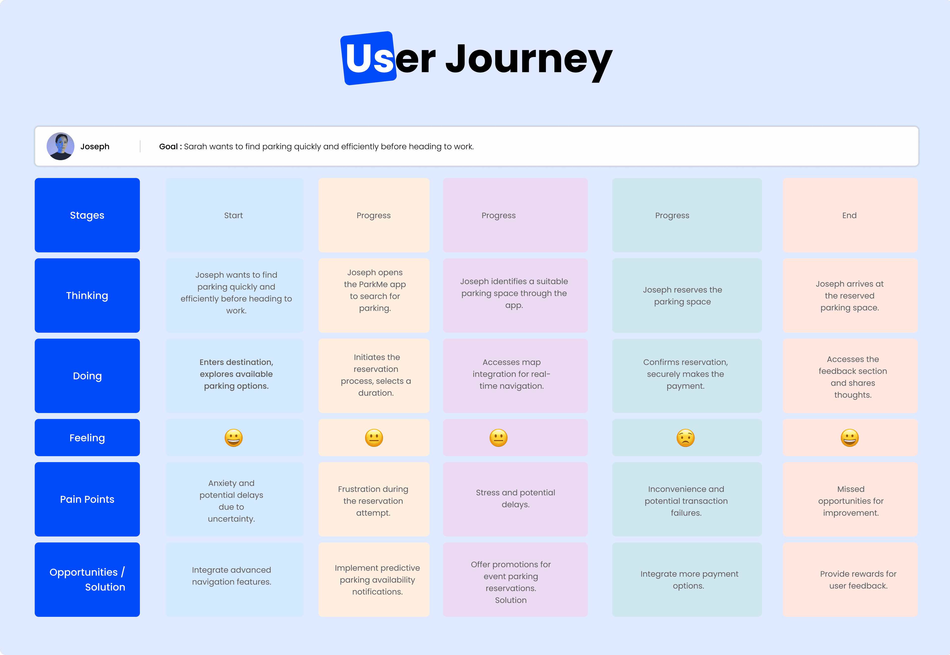 ParkMe case study — page 13