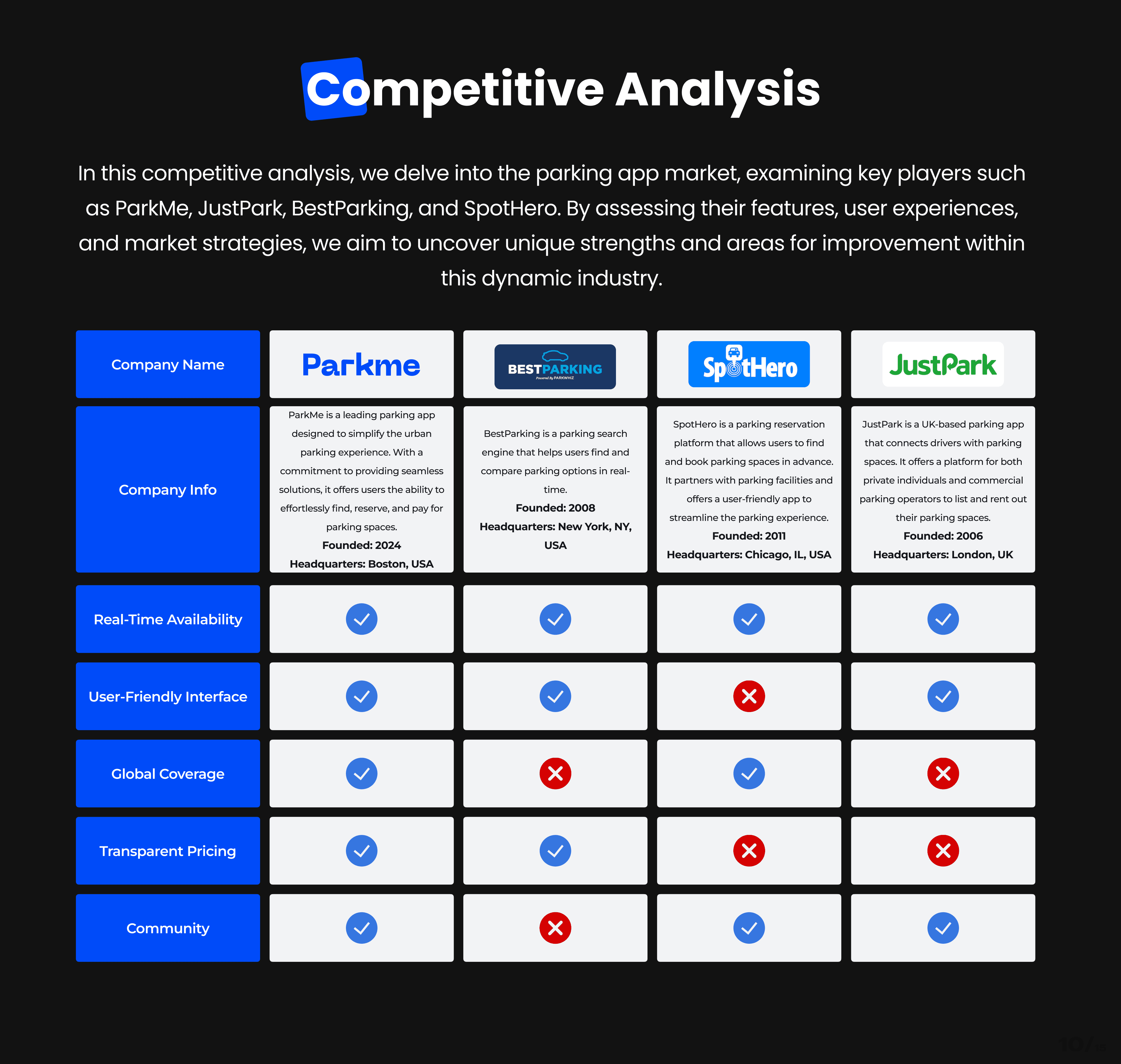 ParkMe case study — page 10
