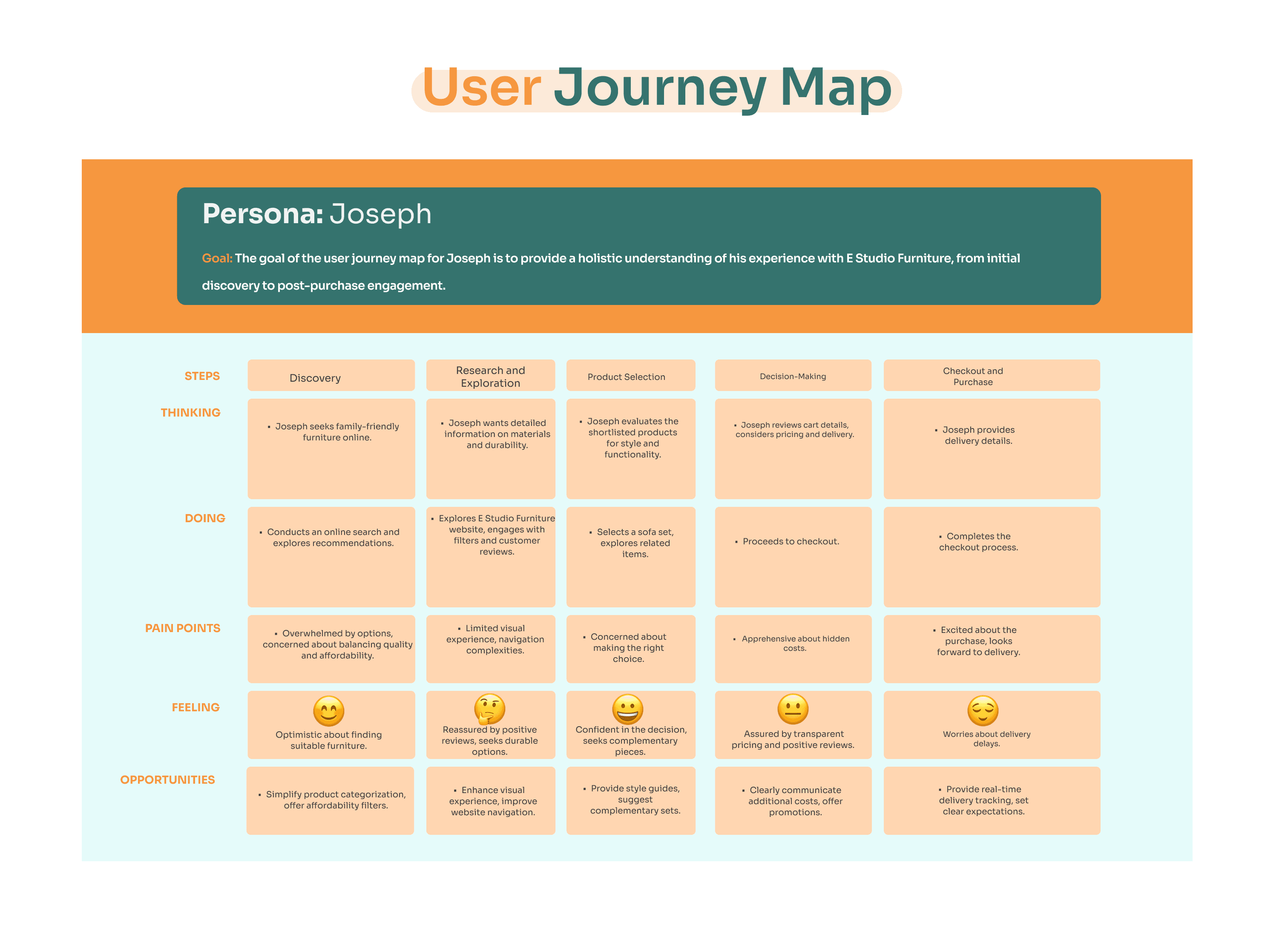 E.Studio case study — page 12