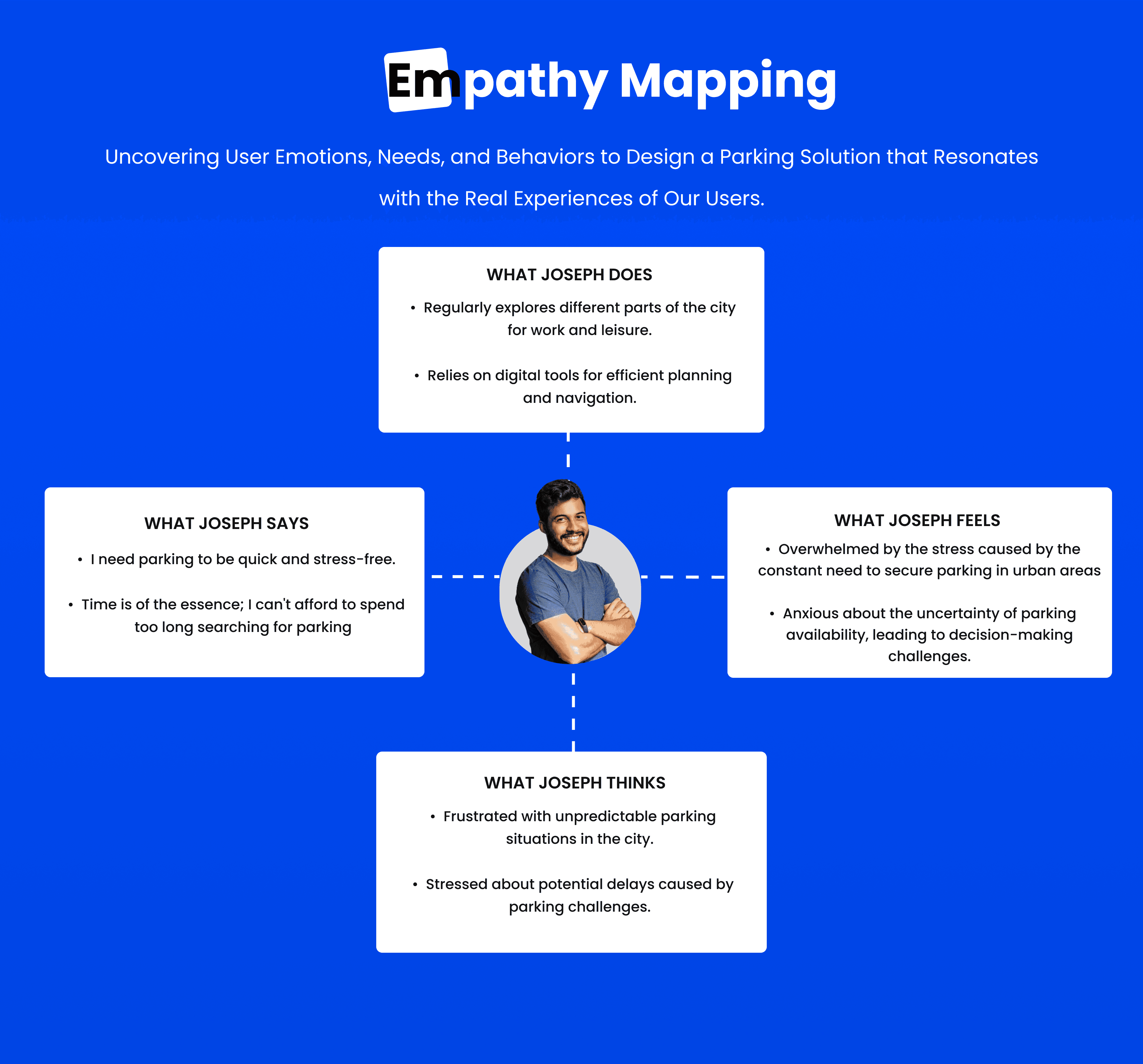 ParkMe case study — page 11