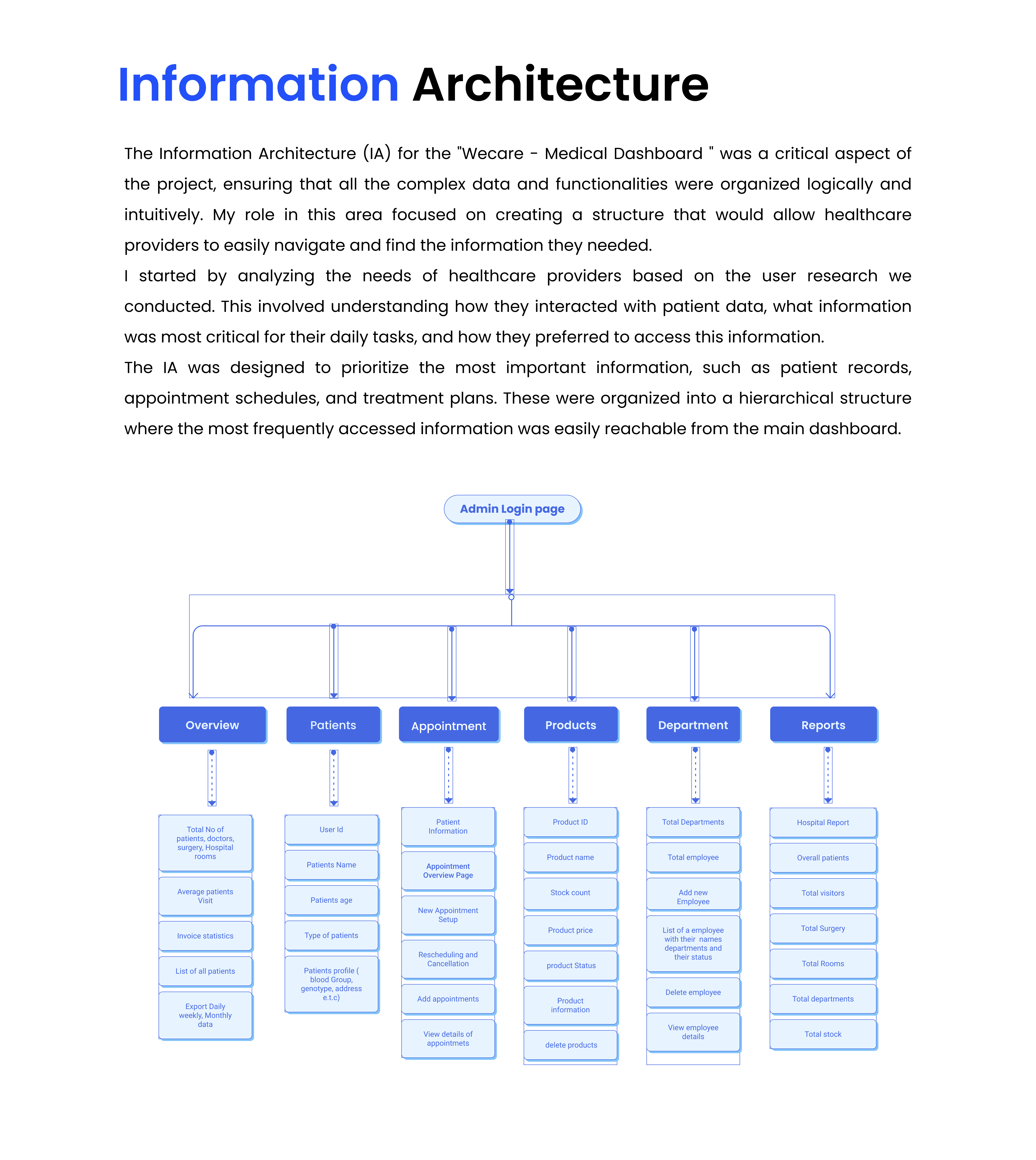 Medical Dashboard case study — page 8