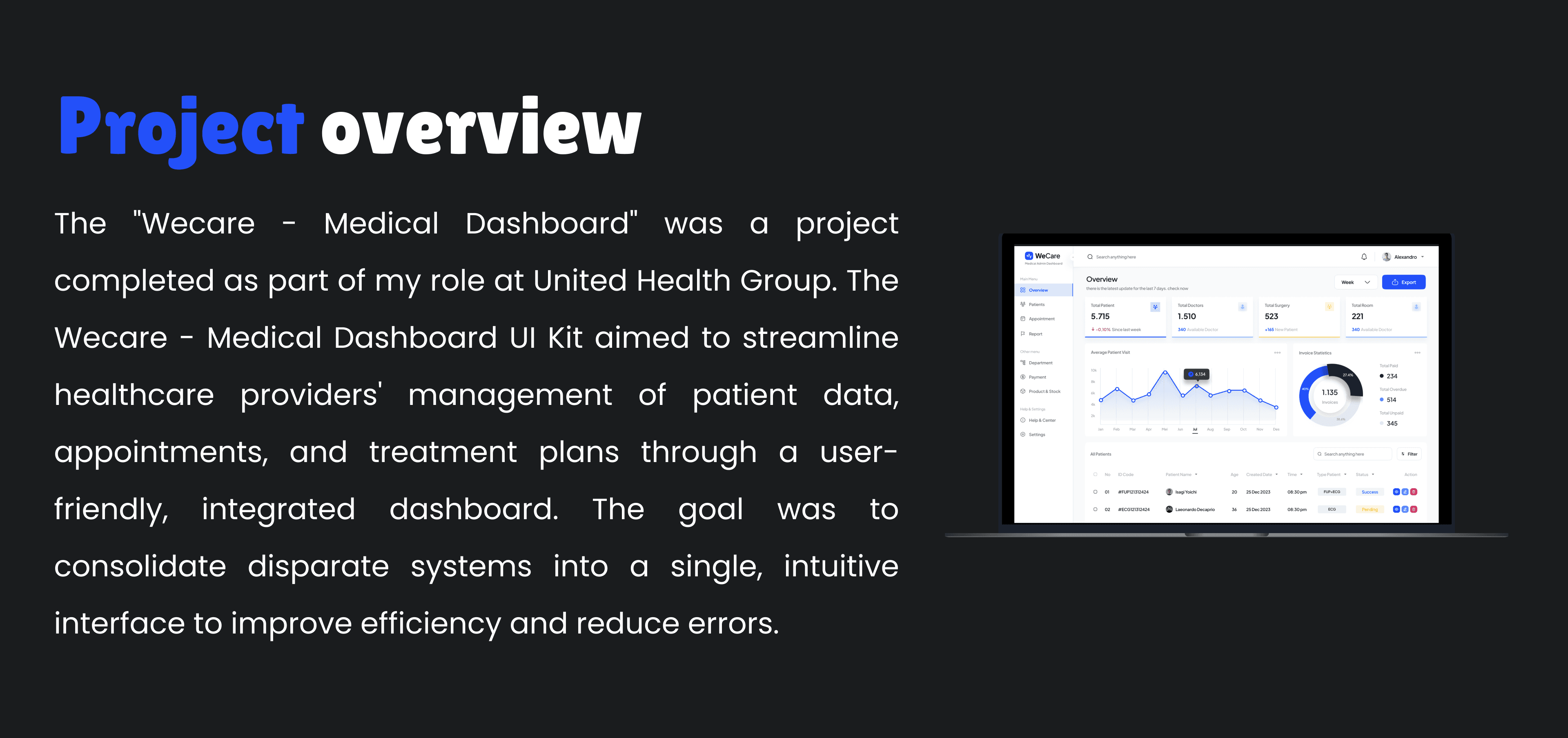 Medical Dashboard case study — page 2