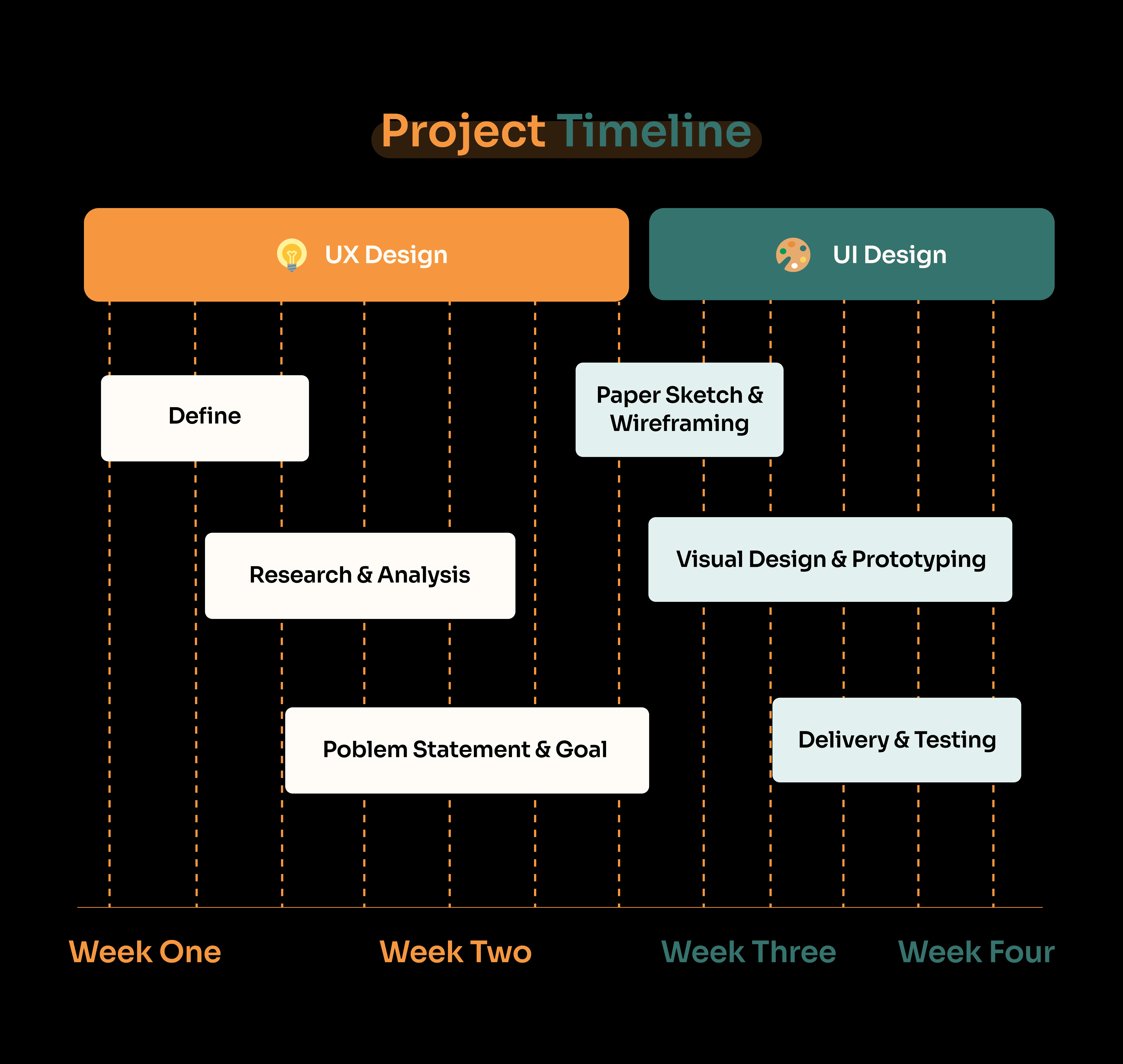 E.Studio case study — page 5