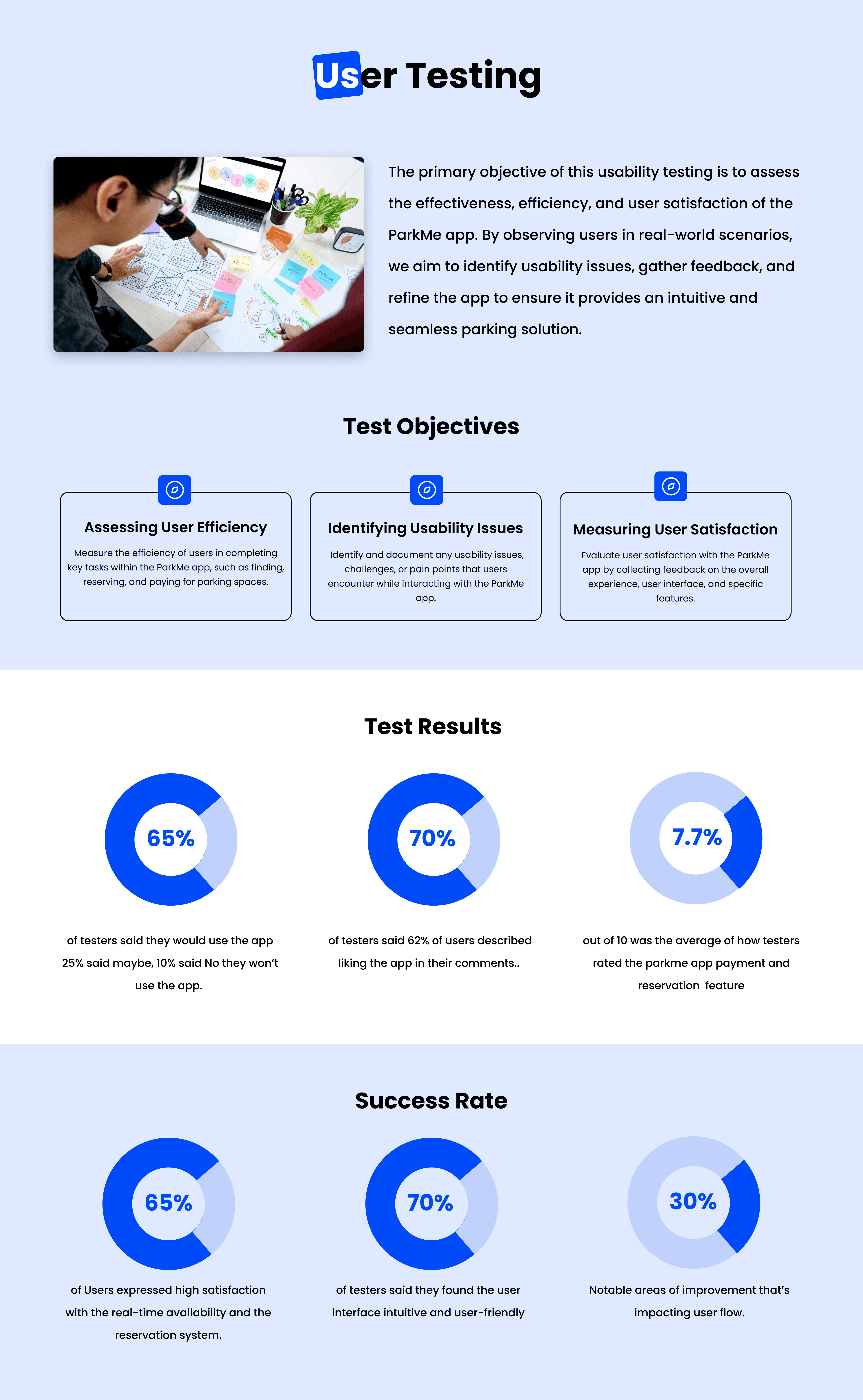 ParkMe case study — page 23