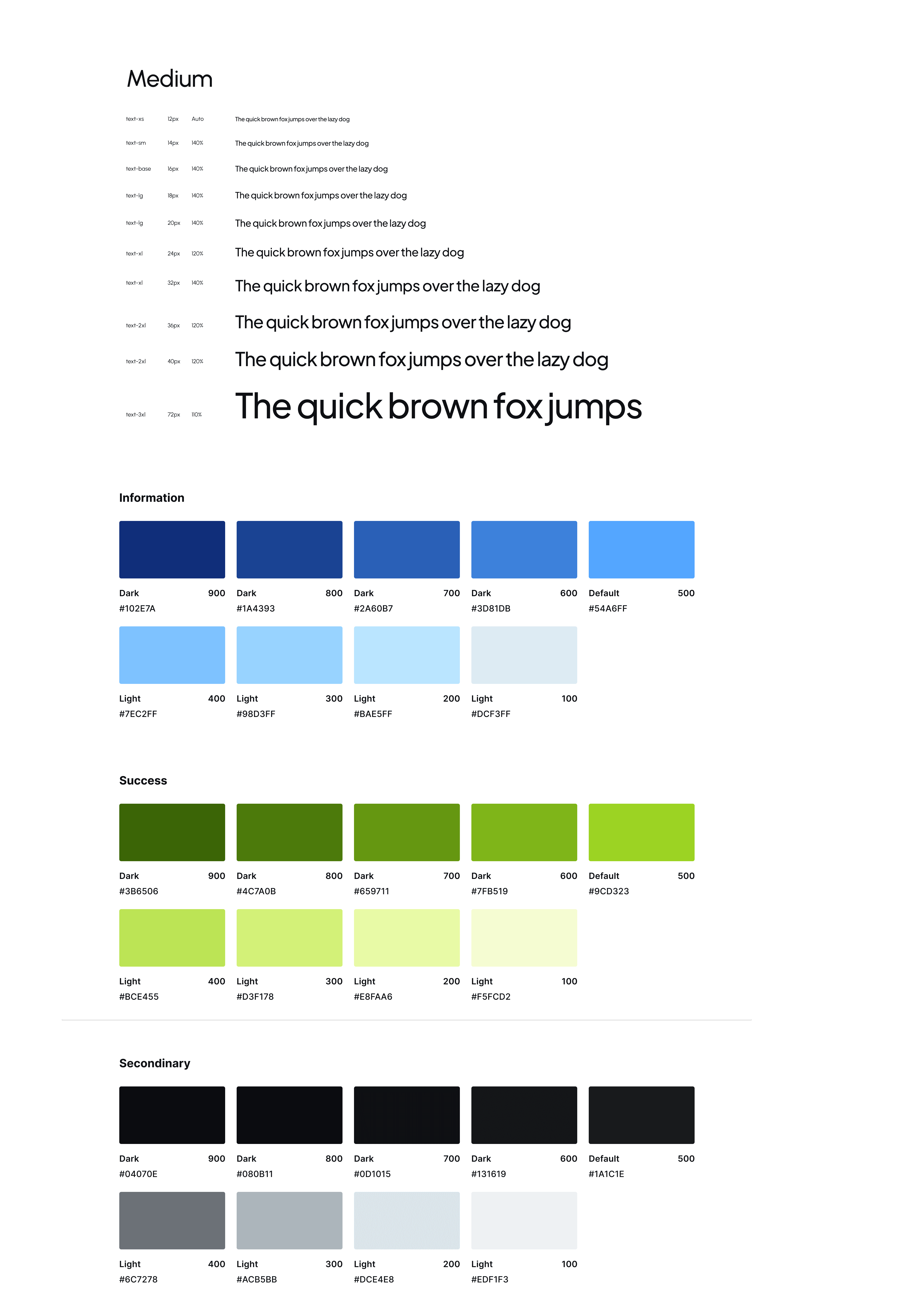 Medical Dashboard case study — page 11