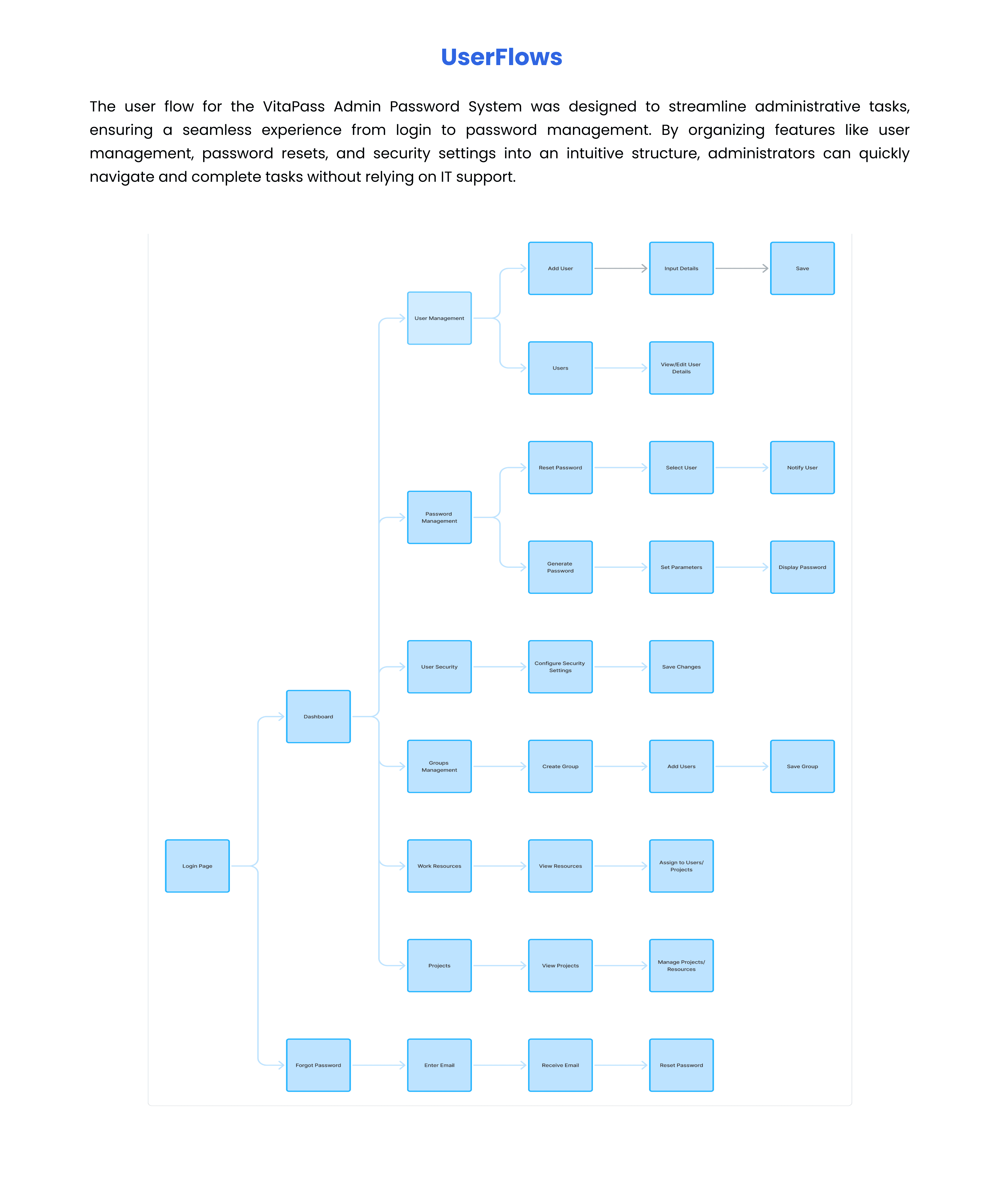 Vita Pass case study — page 6