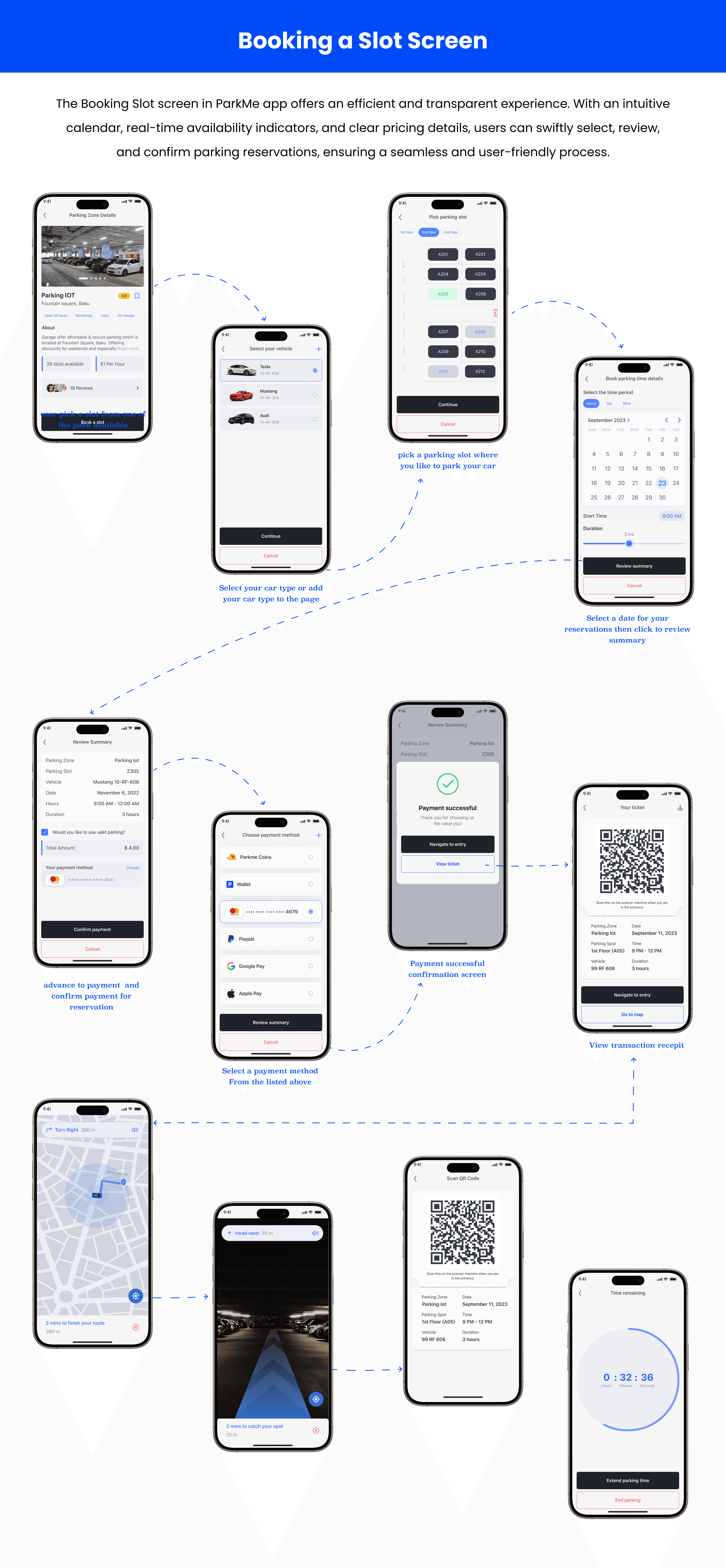 ParkMe case study — page 20