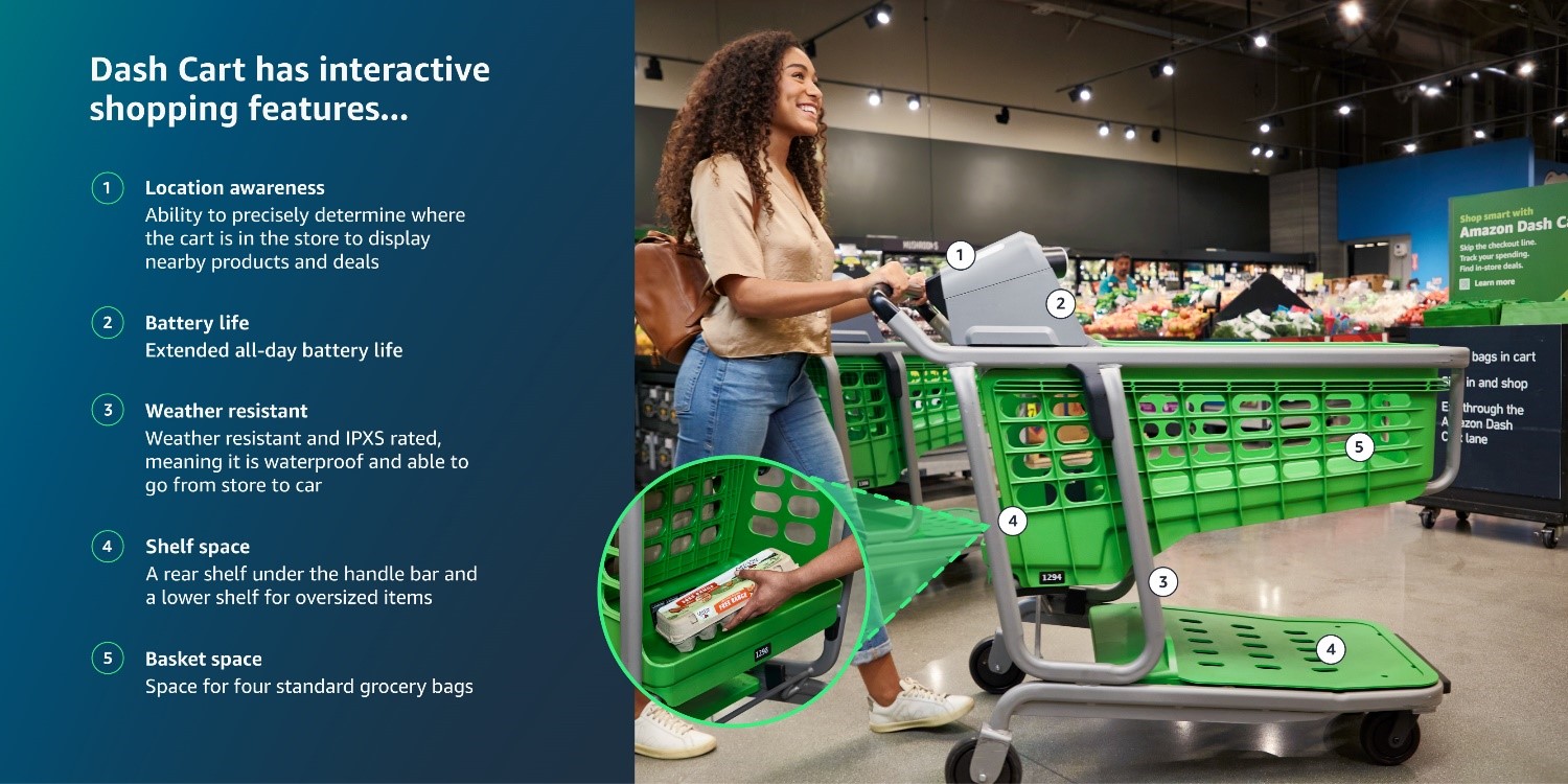 Dash Cart in a grocery store, with five features identified: location awareness, battery life, weather resistance, shelf space and basket capacity