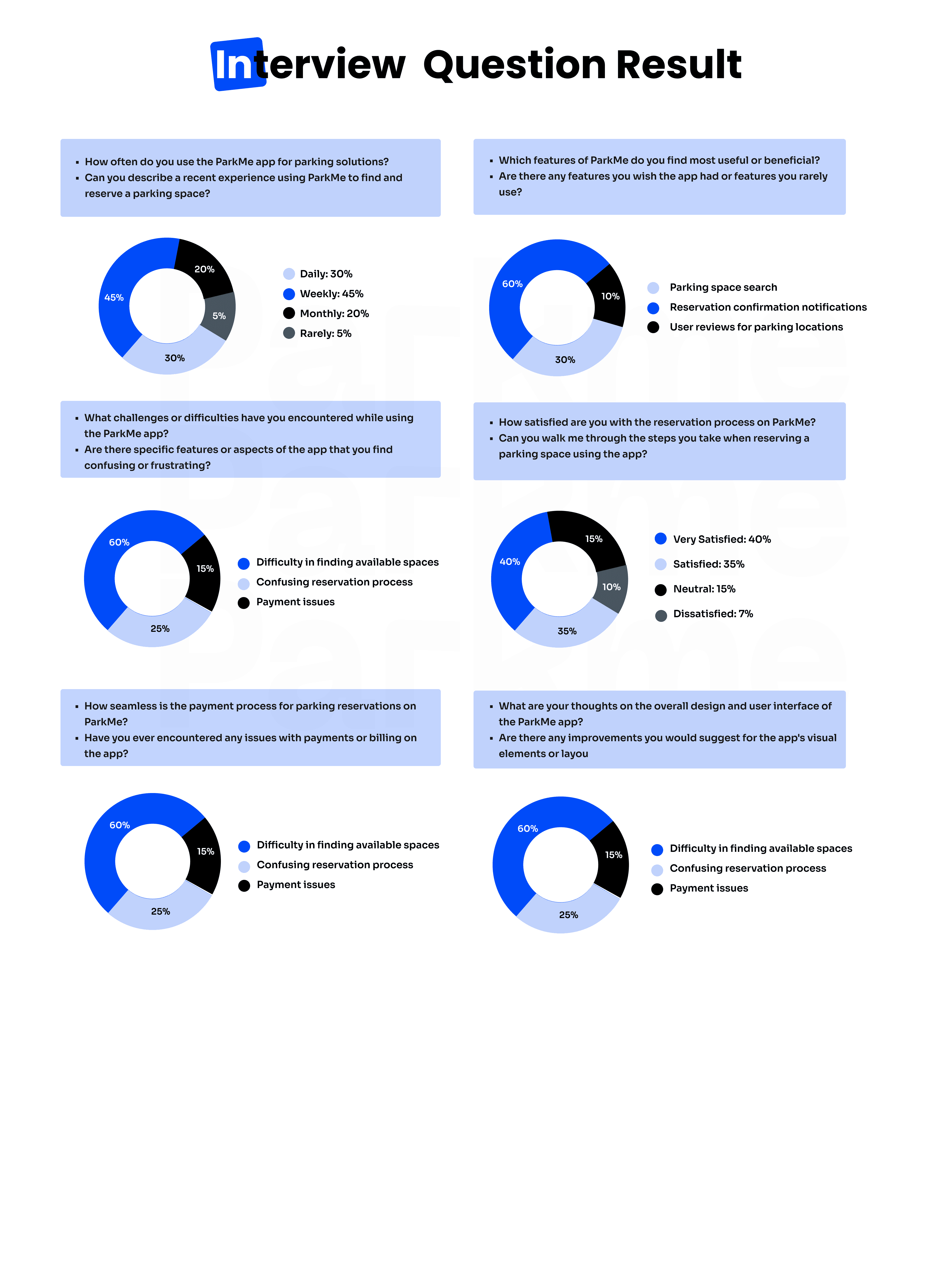 ParkMe case study — page 9