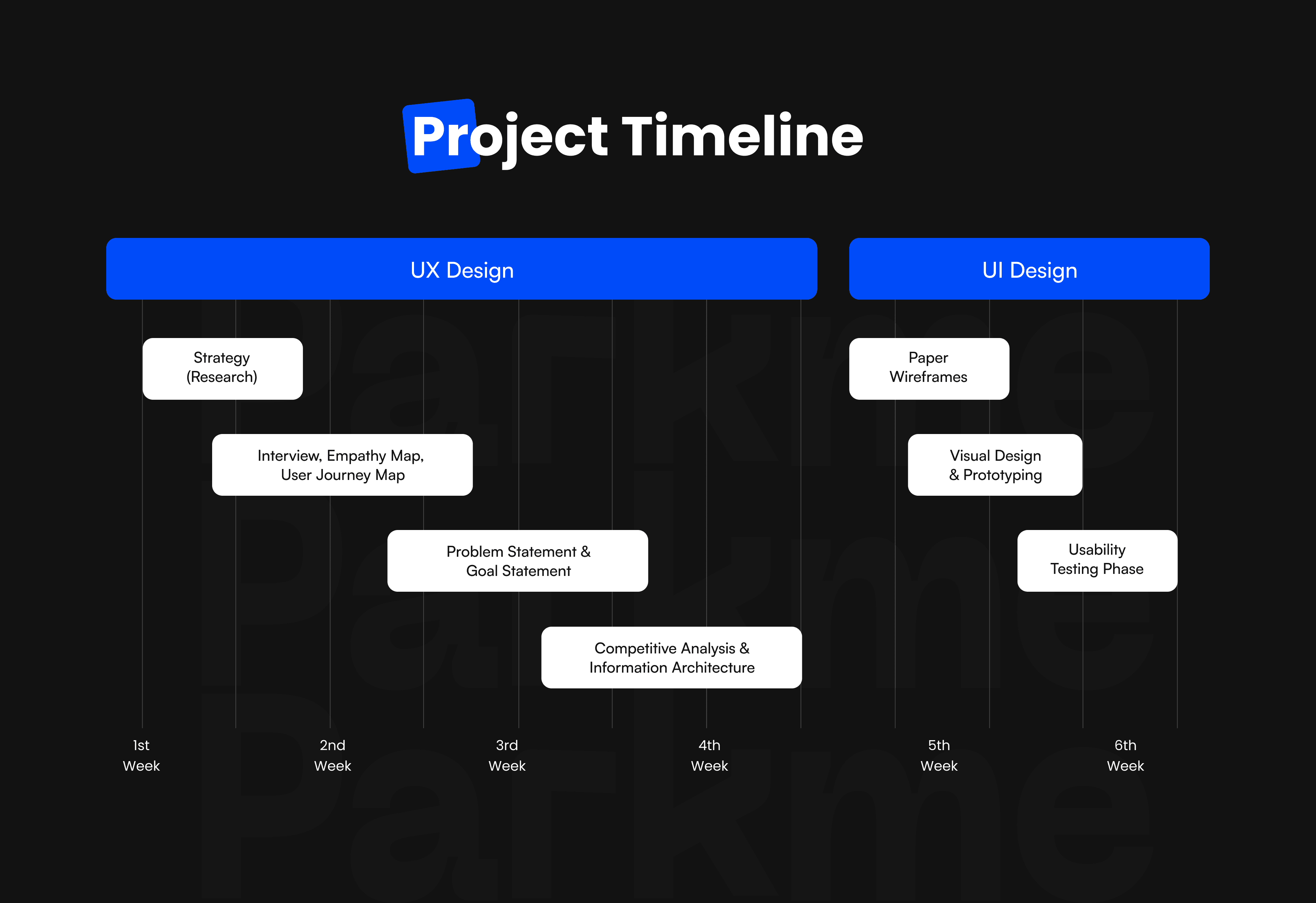 ParkMe case study — page 16